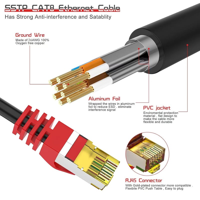 Boahcken Cat 8 Ethernet Cable 5 ft,1.5ft 6ft 10ft 20ft 25ft 30ft 75ft 100ft 150ft 200ft Heavy Duty High Speed Network Internet Cable,26AWG 40Gbps 2000Mhz,S/FTP Indoor&Outdoor Shielded LAN Cable - Image 2
